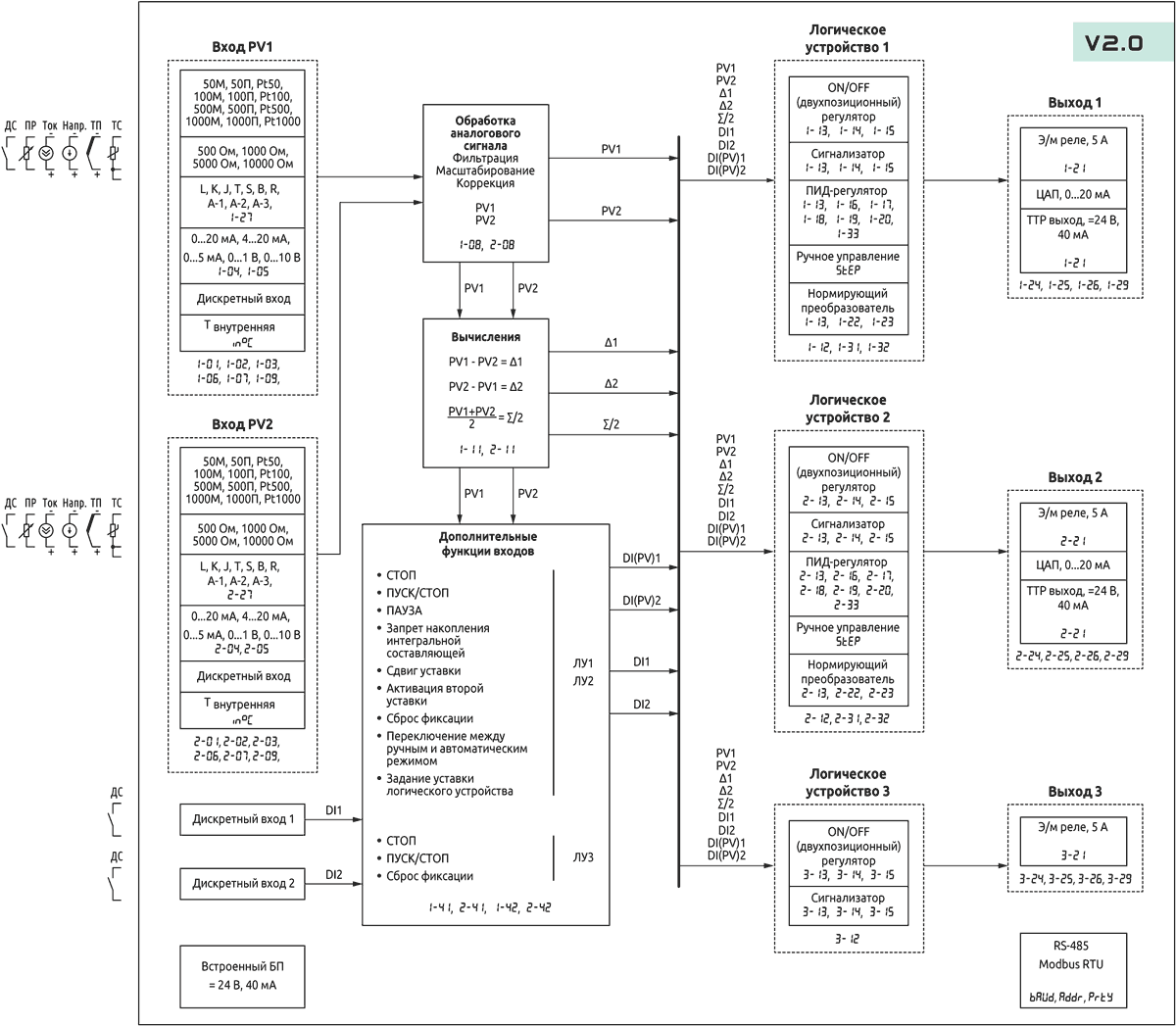 Функциональная схема ПИД-регулятора ELHART ECD2-L