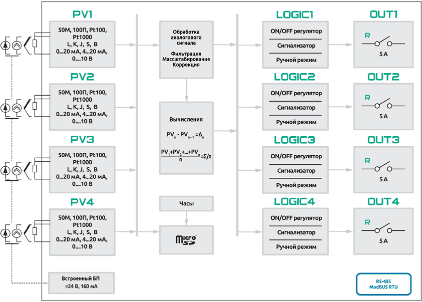 Функциональная схема прибора ECD4-L-R-RS