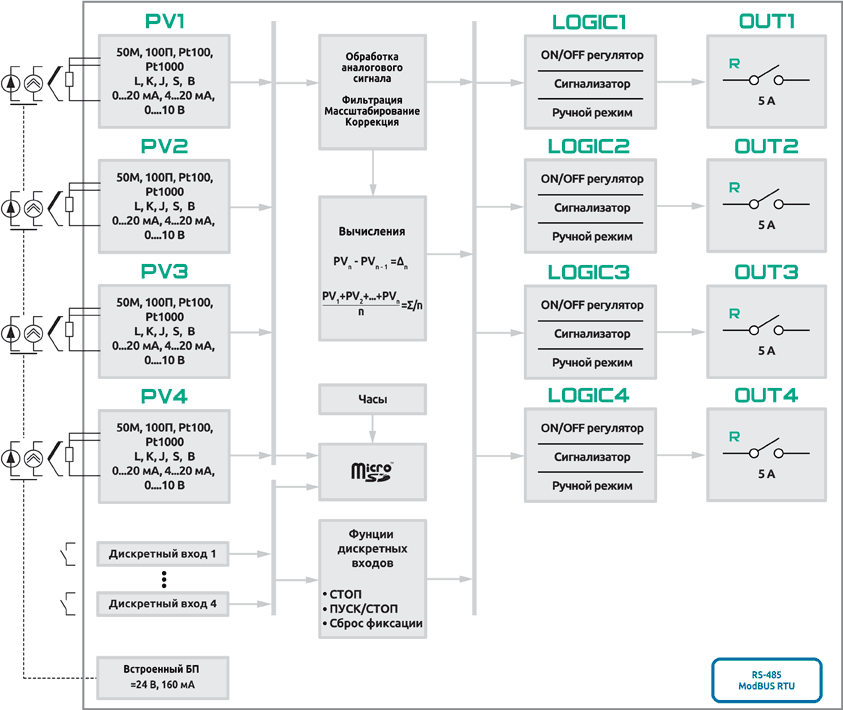 Функциональная схема прибора ECD4-L-R-D-RS