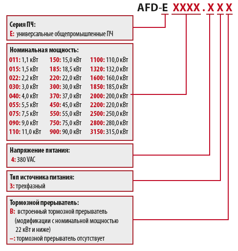 Структура условного обозначения AFD-E