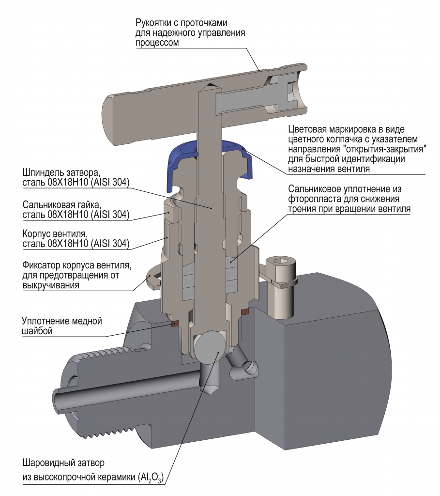 Клапан KIPVALVE GV102 в разрезе