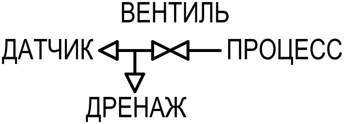 Схема клапана KIPVALVE GV102