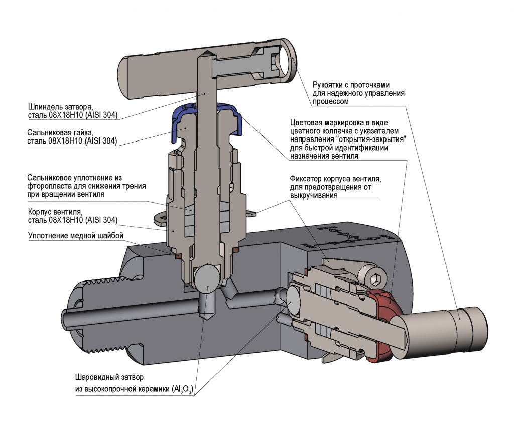 Клапан KIPVALVE GV202 в разрезе