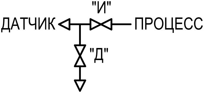 Схема клапана KIPVALVE GV202