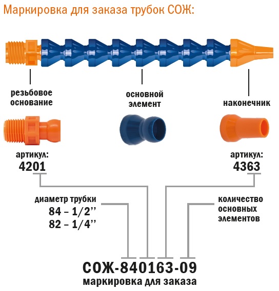 Маркировка для заказа трубок СОЖ