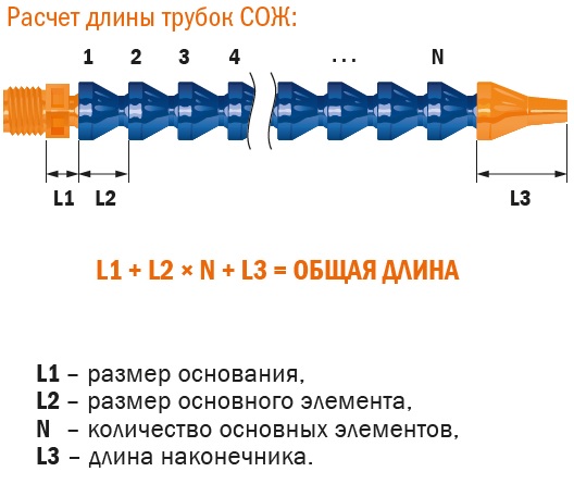 Расчет длины трубок СОЖ