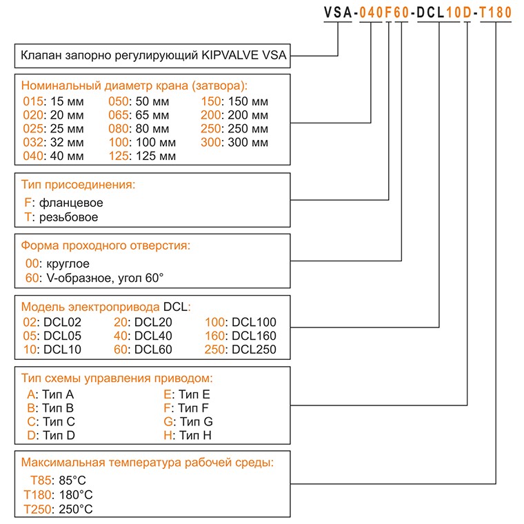 Информация для заказа клапанов запорно-регулирующих КИПВАЛЬВ серии VSA