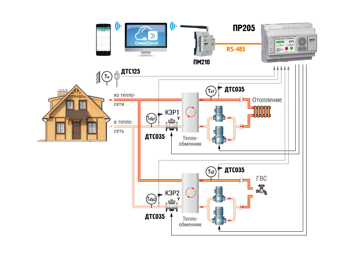 Управление отоплением на ПР205