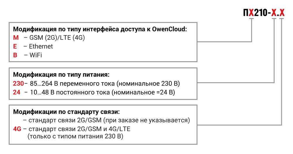 Модификации ПХ210-ХХ