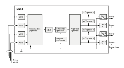 Функциональная схема БКК1