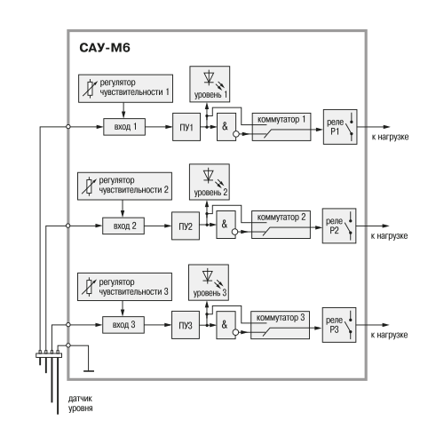 Функциональная схема ОВЕН САУ-М6