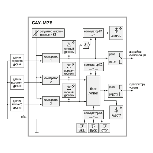 Функциональная схема ОВЕН САУ-М7Е
