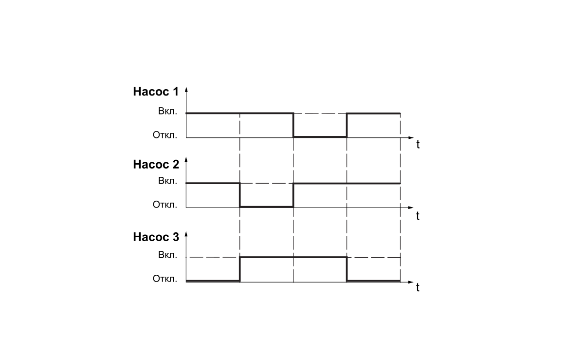 График работы Алгоритм 014