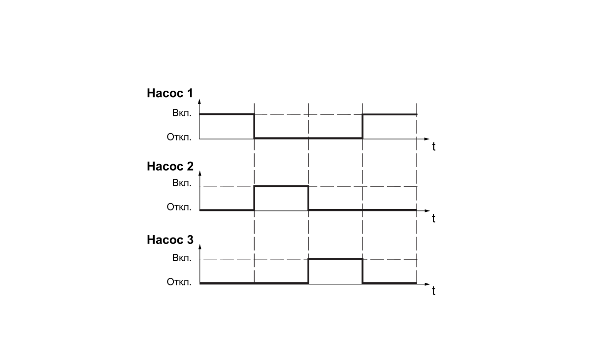 График работы Алгоритм 017