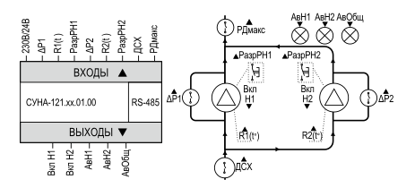 Функциональная схема СУНА-121 алгоритм 1