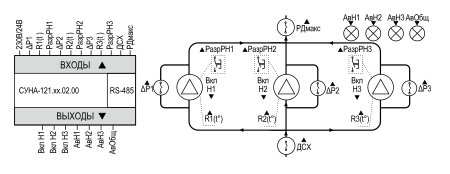 Функциональная схема СУНА-121 алгоритм 2