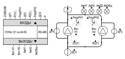 Функциональная схема СУНА-121 алгоритм 4