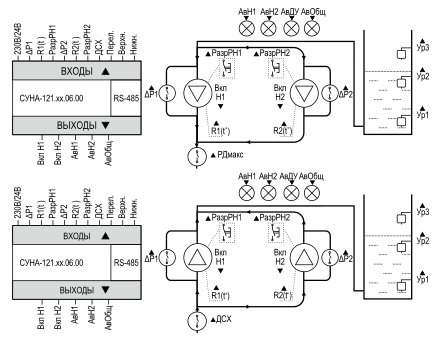 Функциональная схема СУНА-121 алгоритм 6