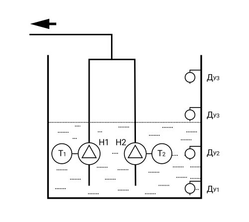 Функциональная схема СУНА-121 алгоритм 9