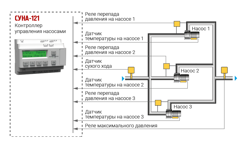 СУНА-121 Пример алгоритма 2