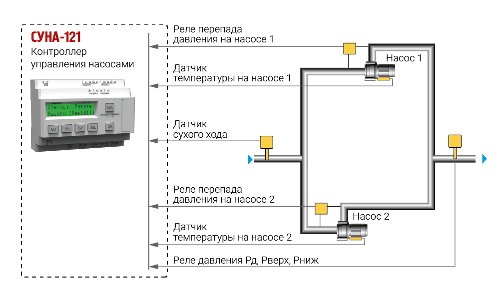 СУНА-121 Пример алгоритма 3