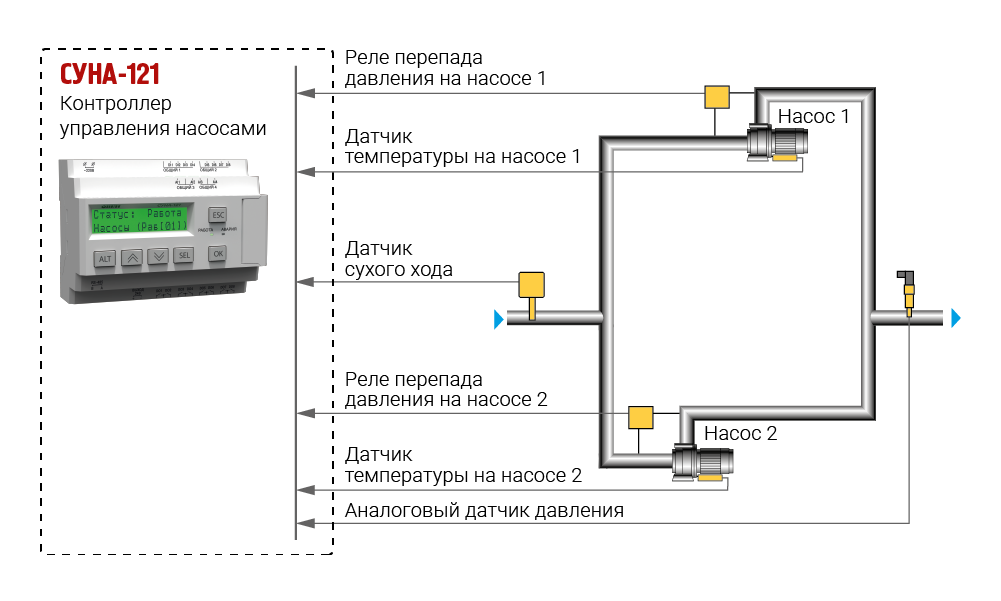 СУНА-121 Пример алгоритма 4