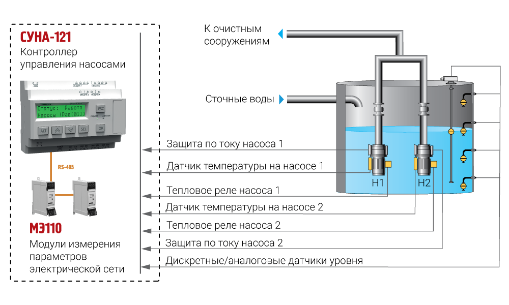 СУНА-121 Пример алгоритма 9