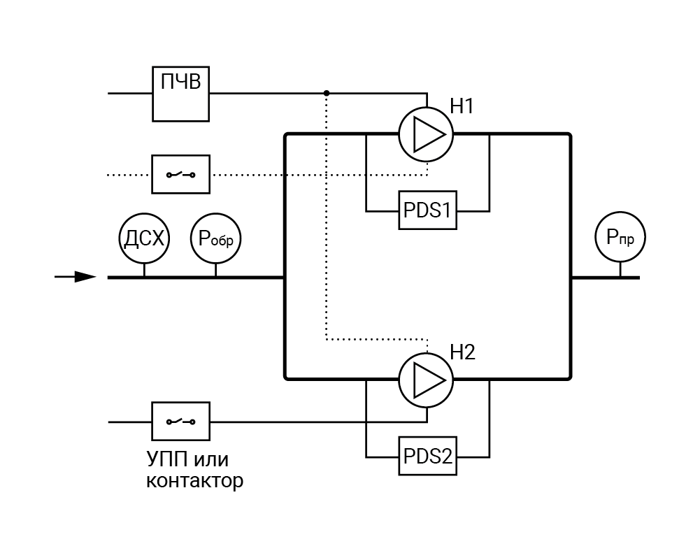 Функциональная схема алгоритм 04.20