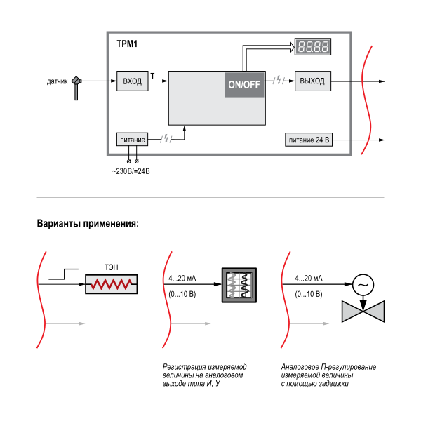 Функциональная схема ОВЕН ТРМ1